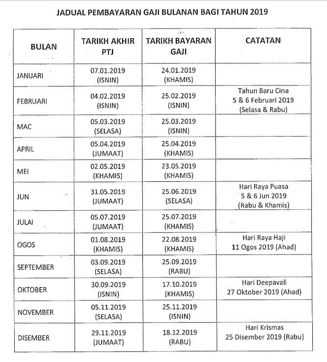 Portal Rasmi PDT Gombak Jadual Gaji  2019  Negeri Selangor