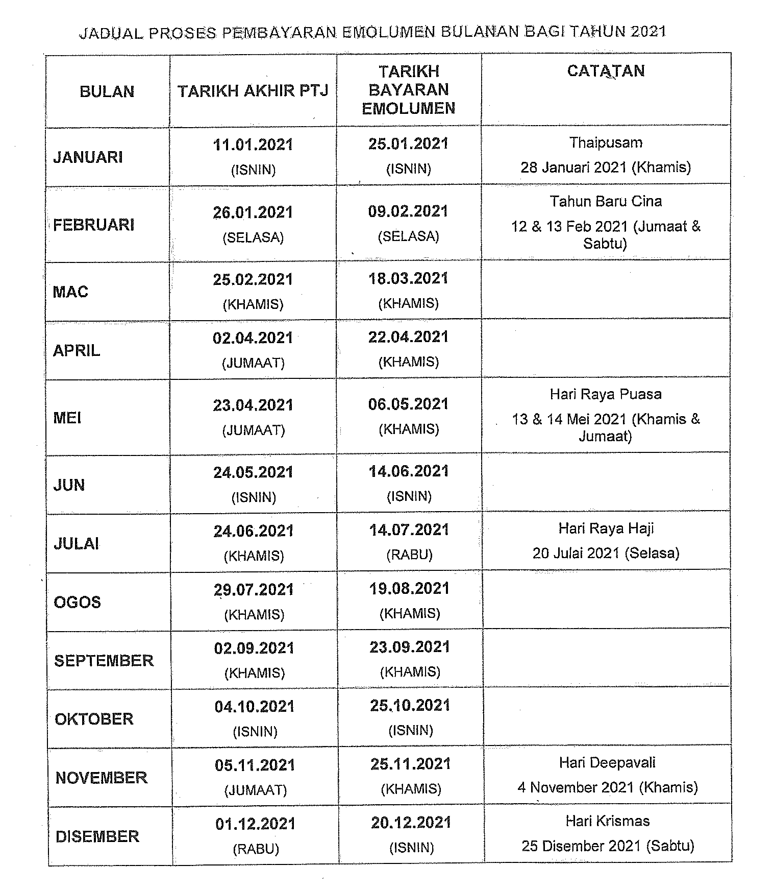 Portal Rasmi Pdt Gombak Jadual Gaji 2021 Negeri Selangor