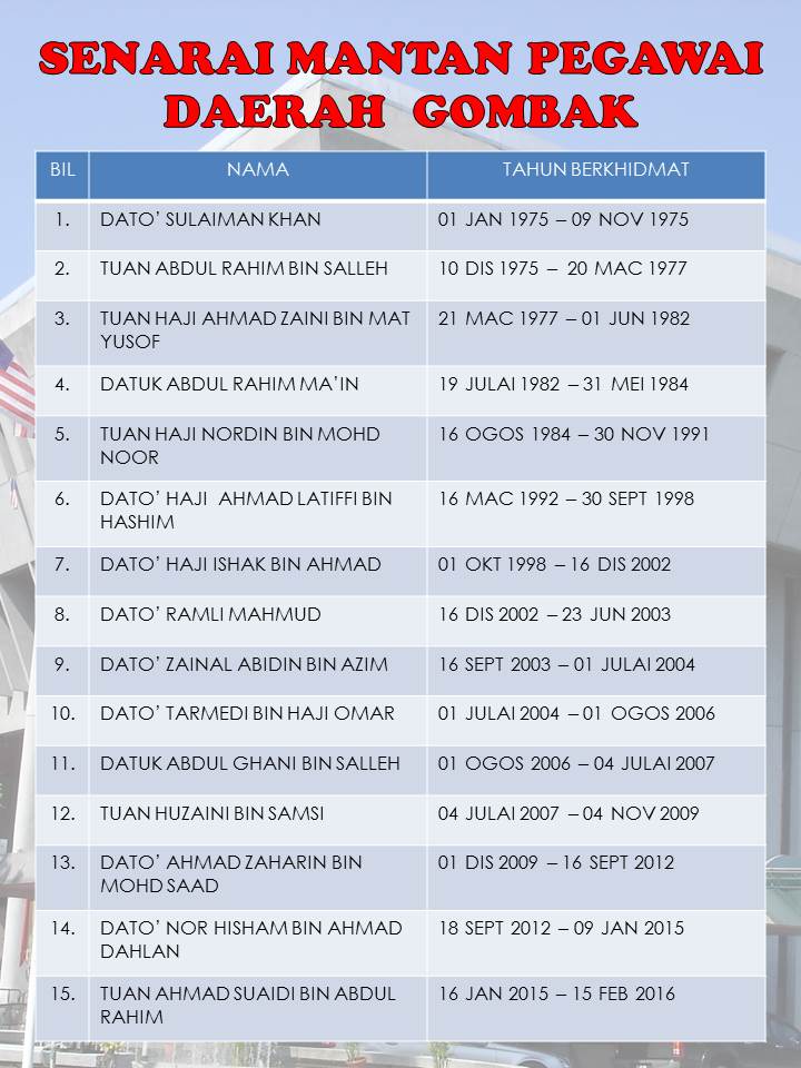 Daerah Rawang Selangor - Surat Mid