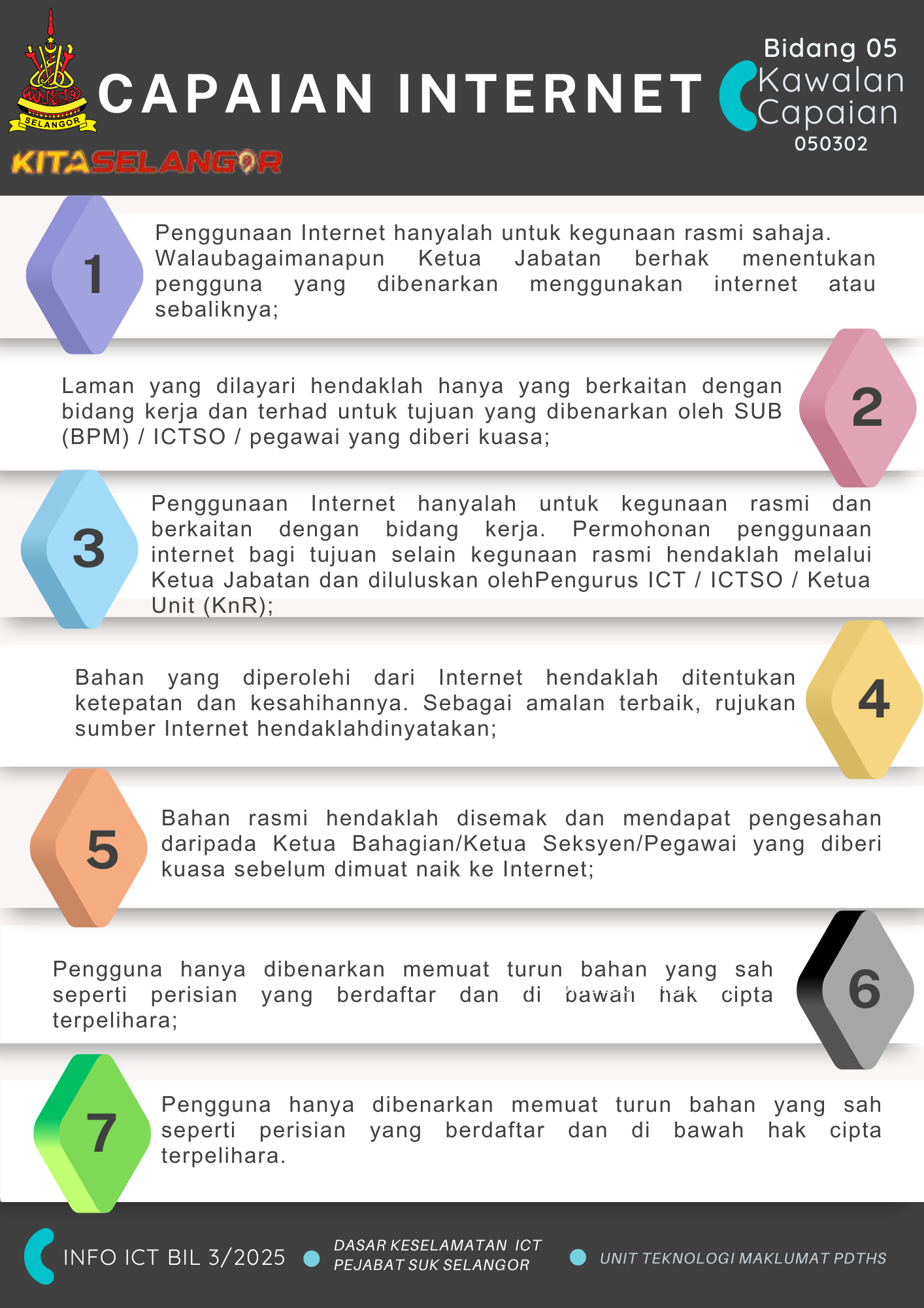 Info ICT PDTHS Bil 3/2025