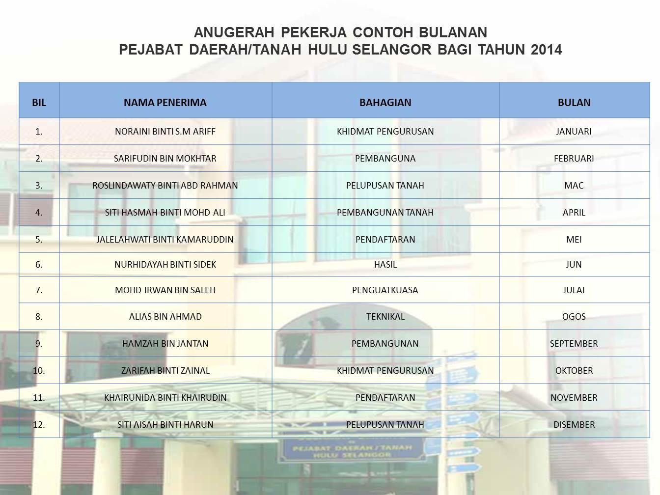 Portal Rasmi PDT Hulu Selangor Pekerja Contoh Bulanan 2014