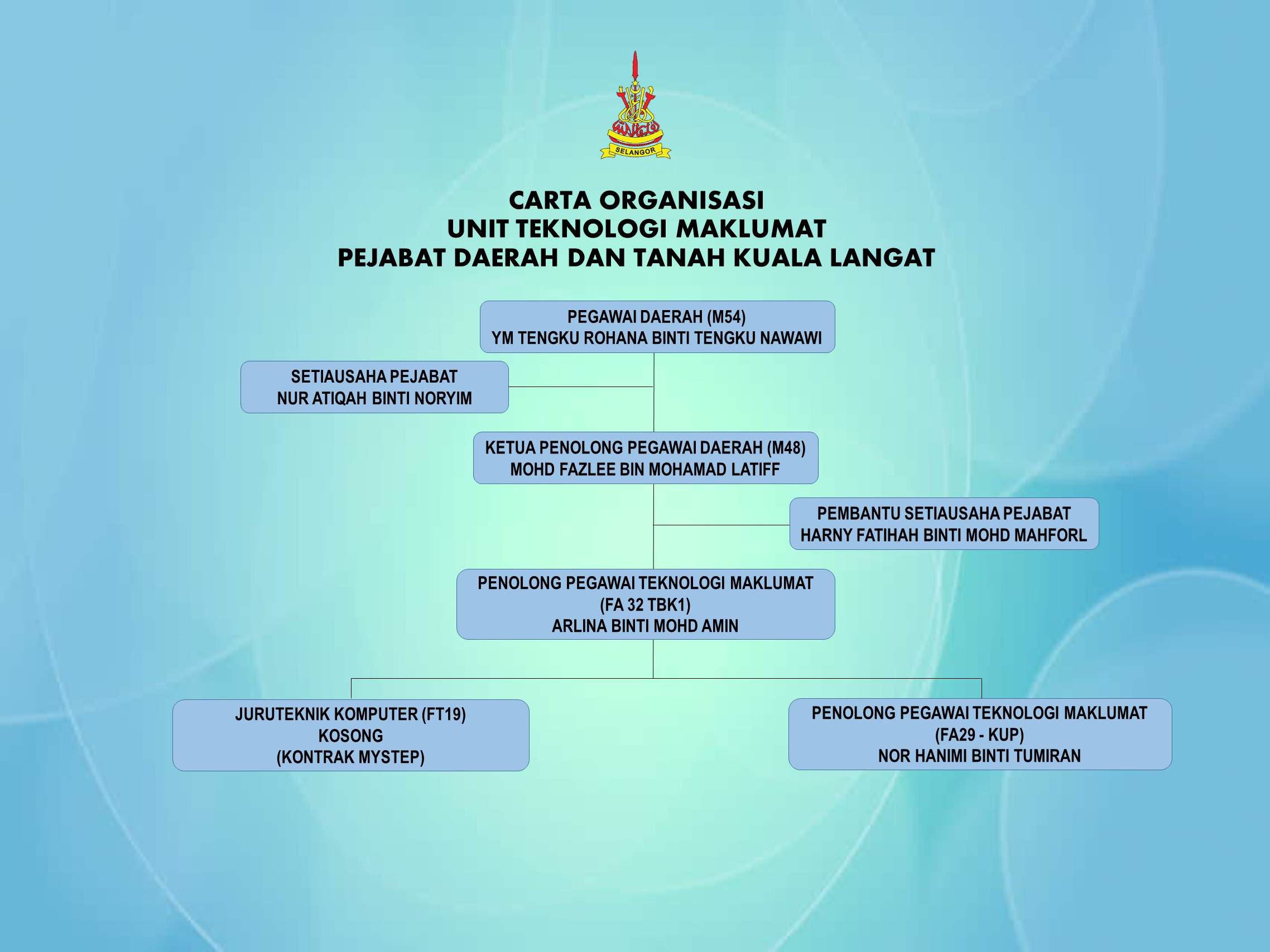 carta organisasi ICT