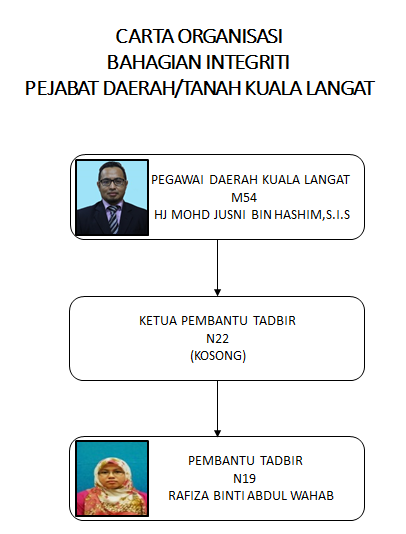 Portal Rasmi Pdt Kuala Langat Carta Organisasi Unit Integriti