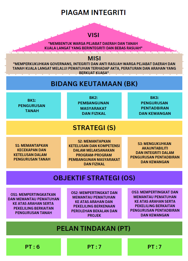 Piagam Pelanggan Integriti