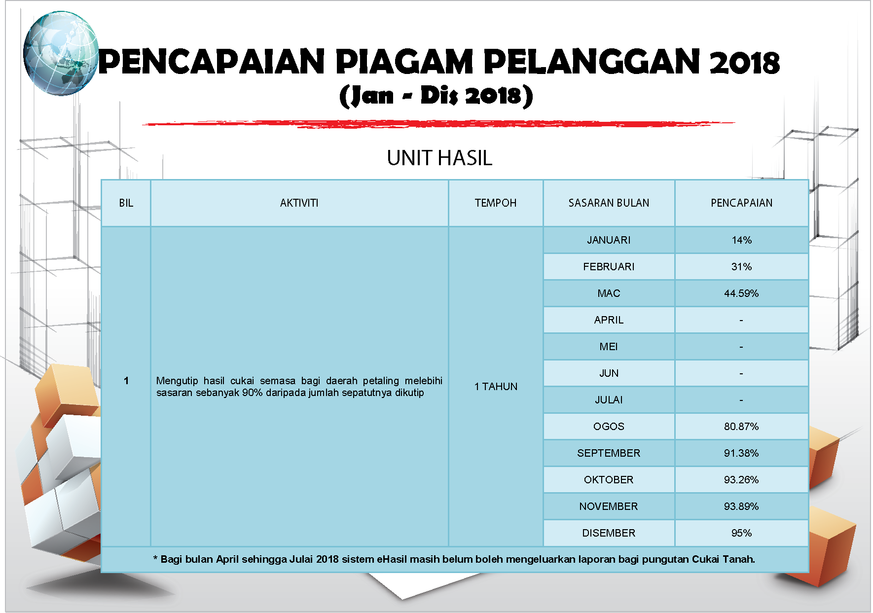 Portal Rasmi PDT Petaling pencapaian piagam pelanggan ...