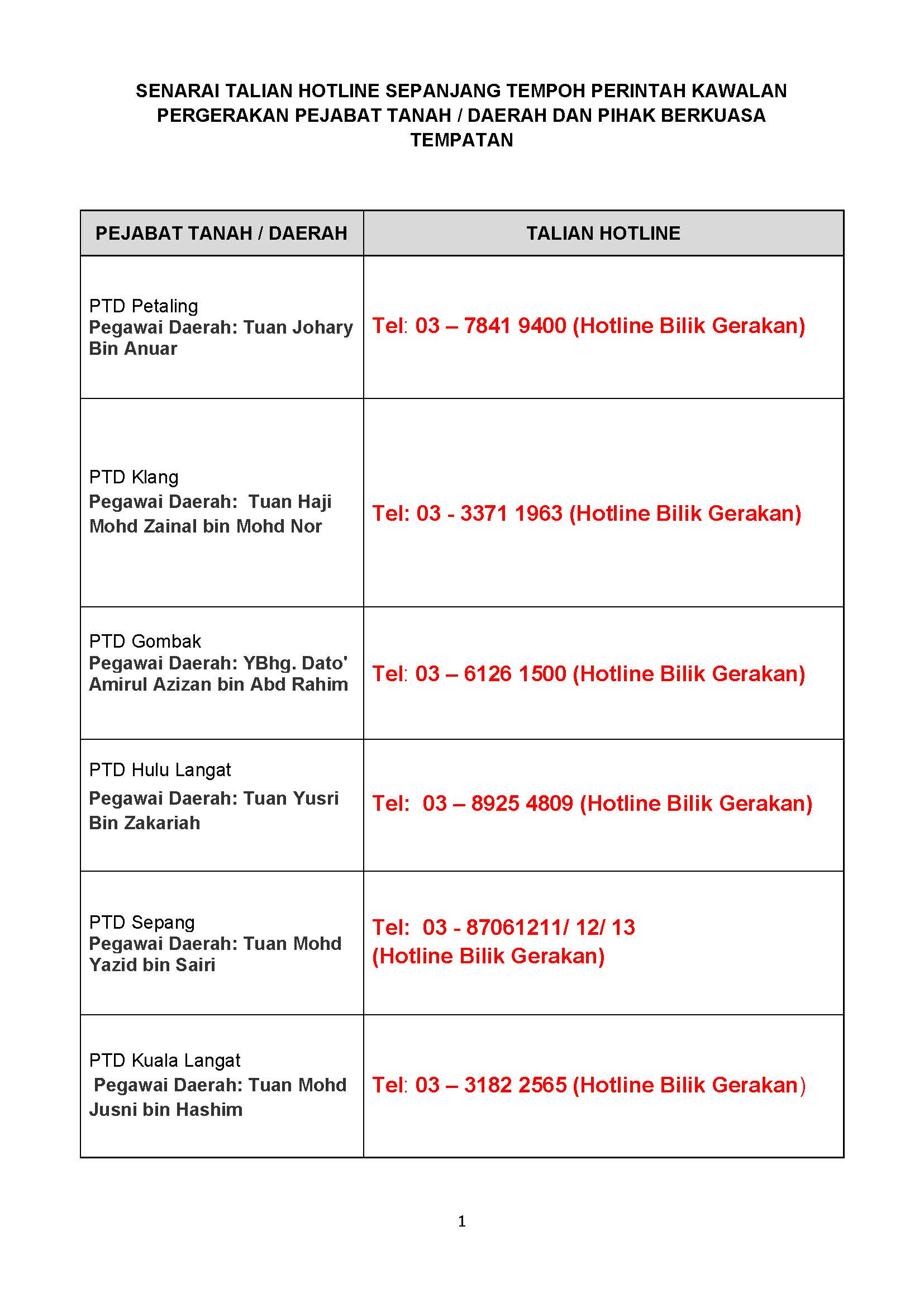 Portal Rasmi Pdt Petaling Senarai Talian Hotline Sepanjang Tempoh Perintah Kawalan Pergerakan Pejabat Tanah Daerah Pihak Berkuasa Tempatan