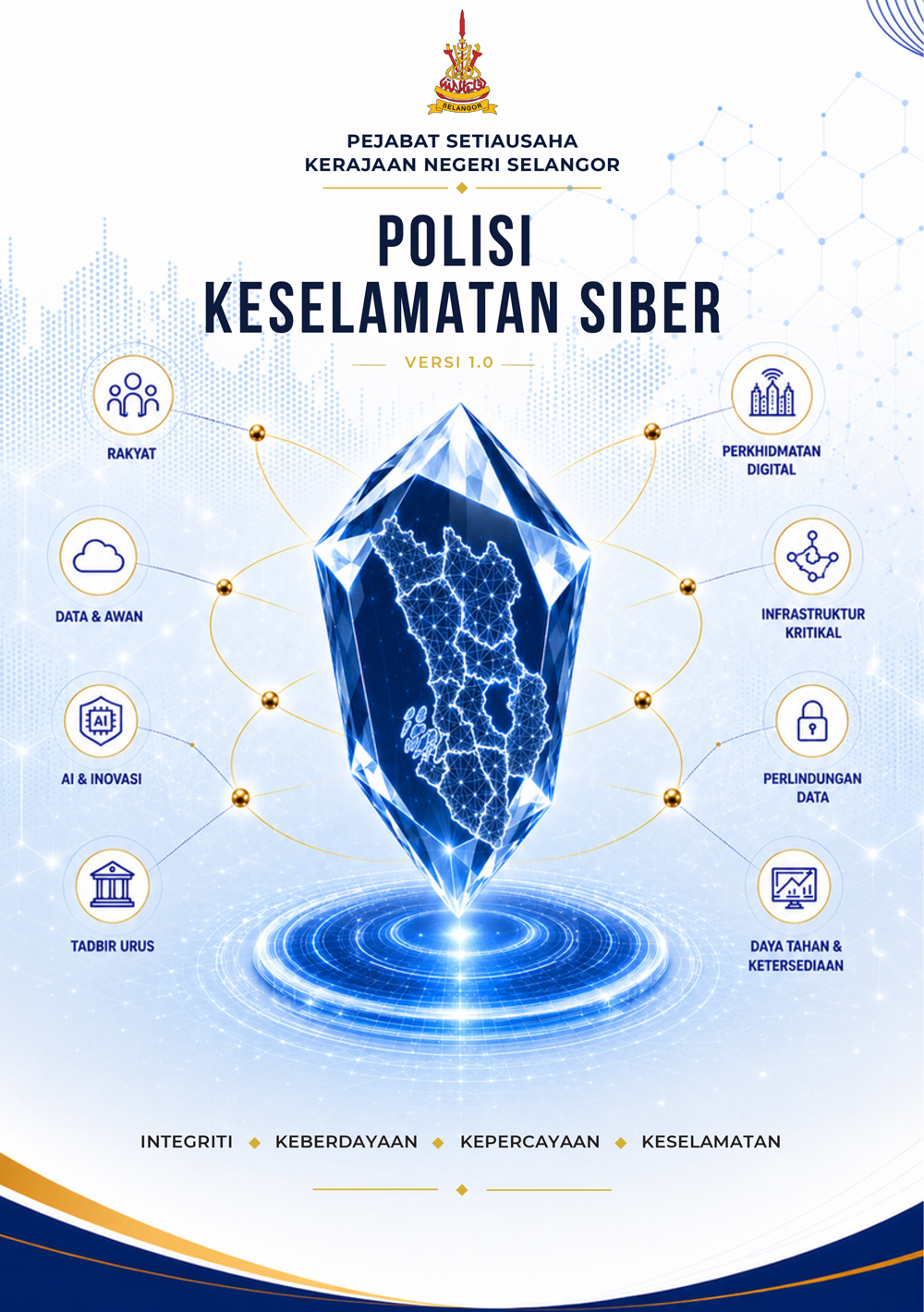 Polisi Keselamatan Siber SUK Selangor v1