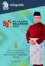 Infografik Belanjawan 2022