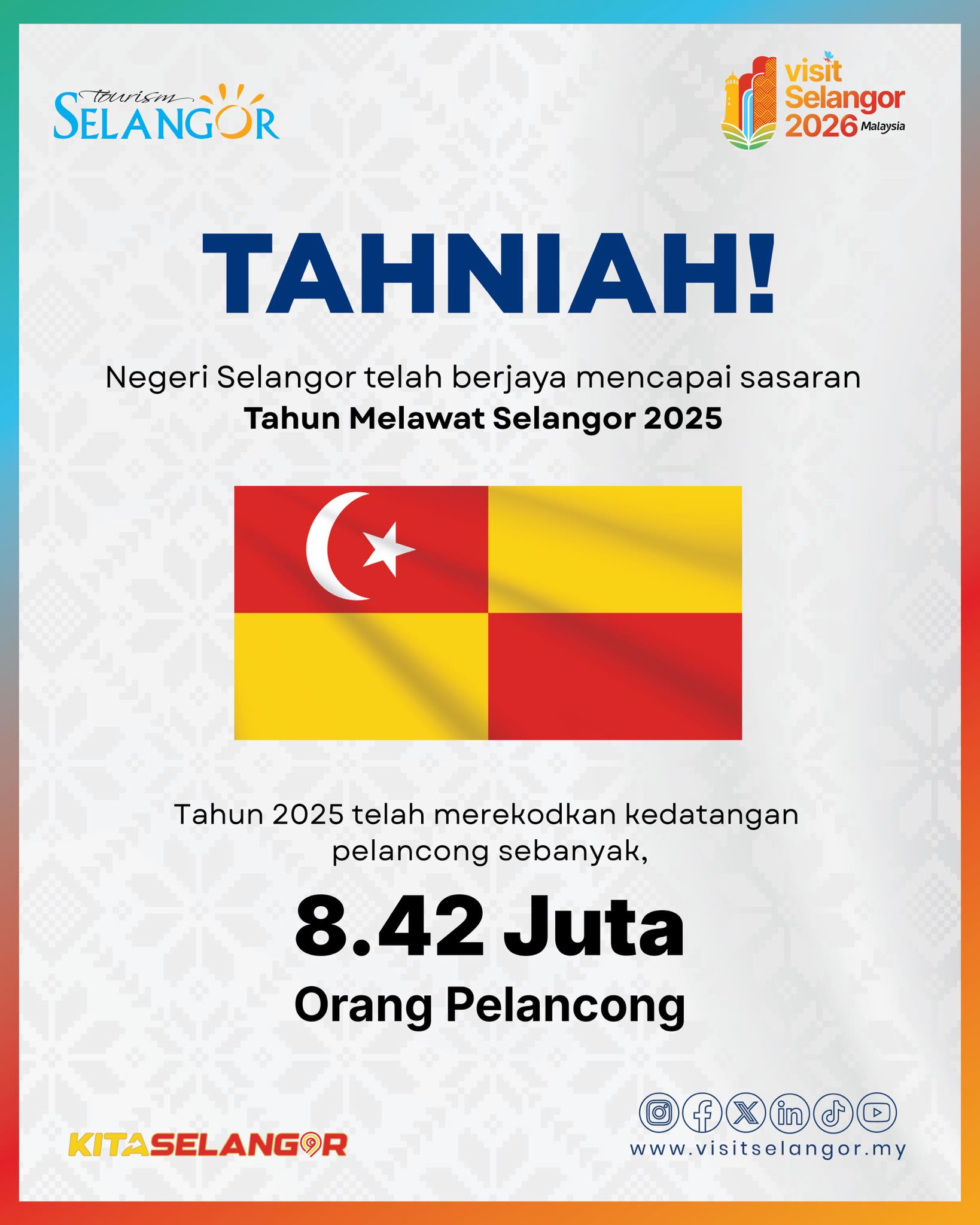 8juta pelancong Selangor 2025