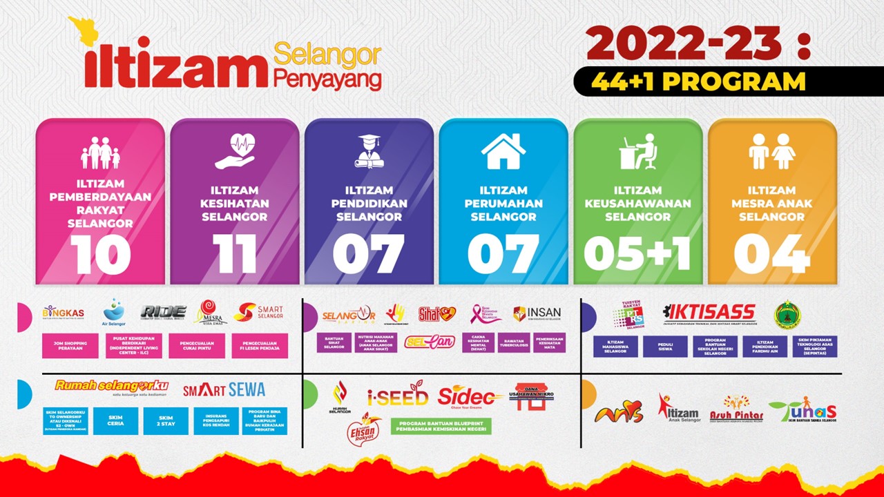 Iltizam Selangor Penyayang