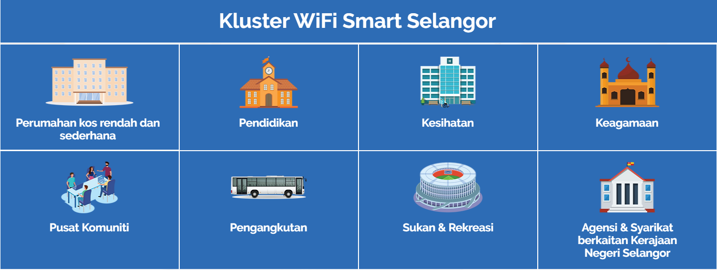 Wifi Smart Selangor 2022