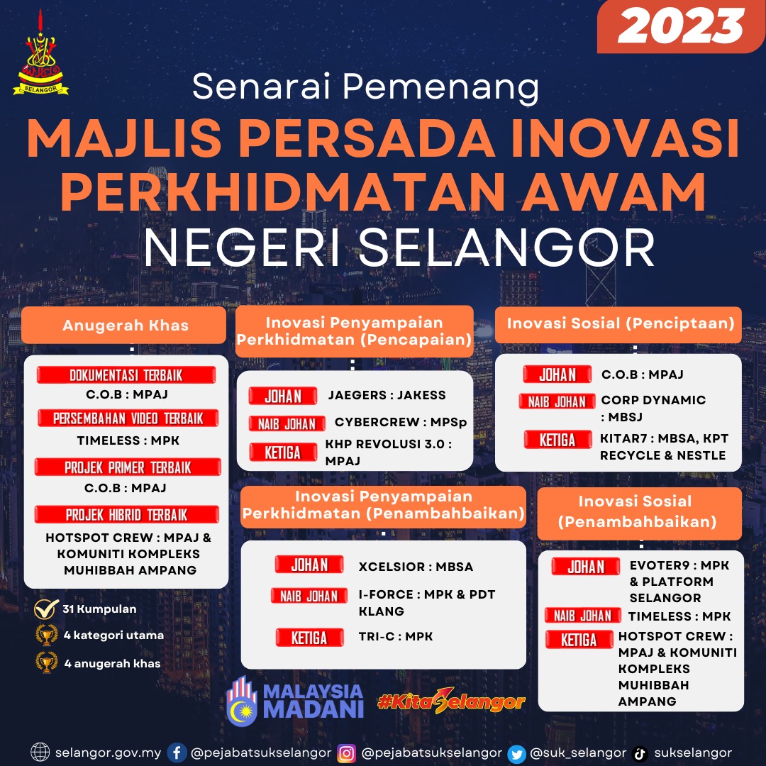 Pemenang Majlis Persada Inovasi 2023