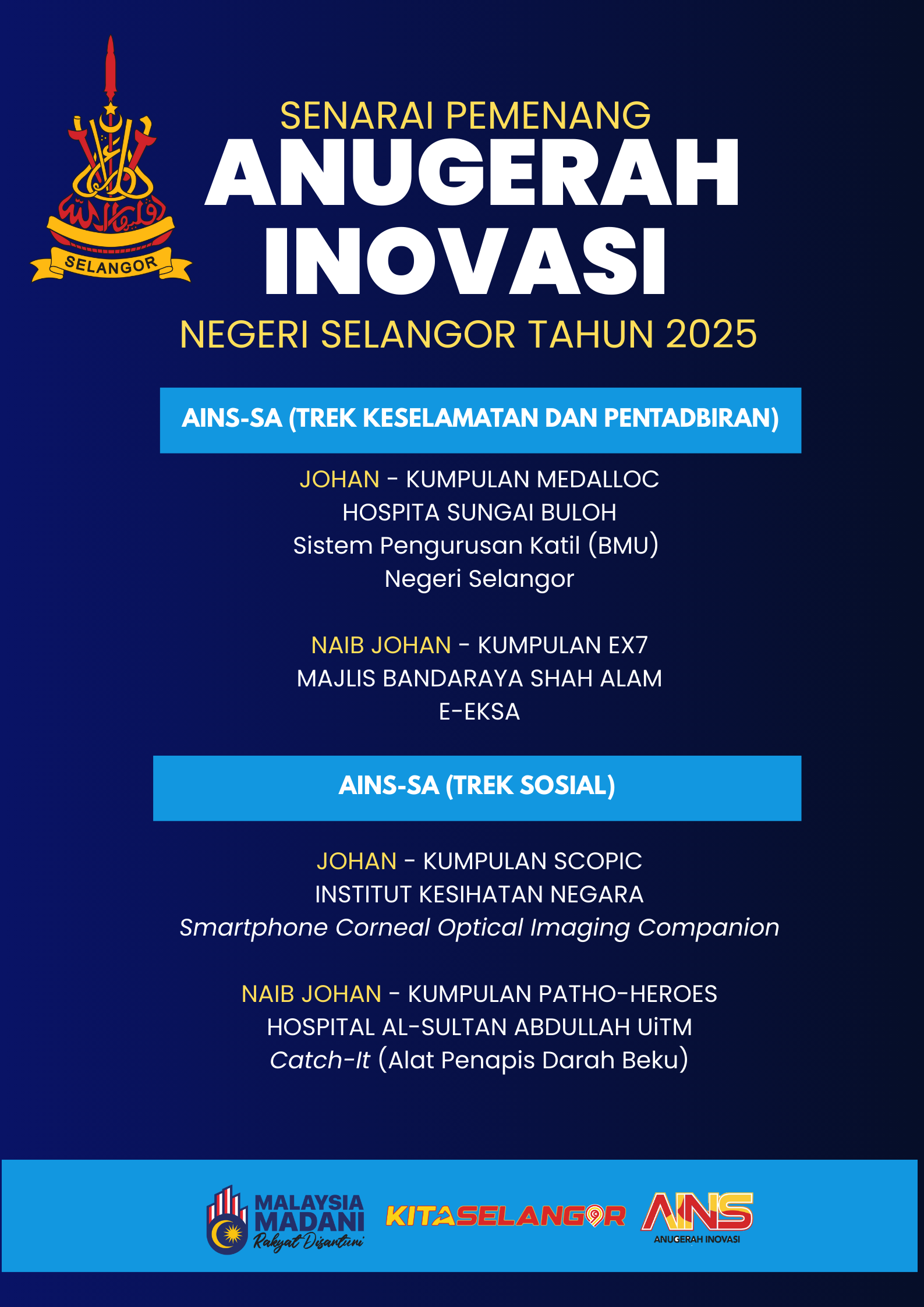 pemenang inovasi AINS 2025