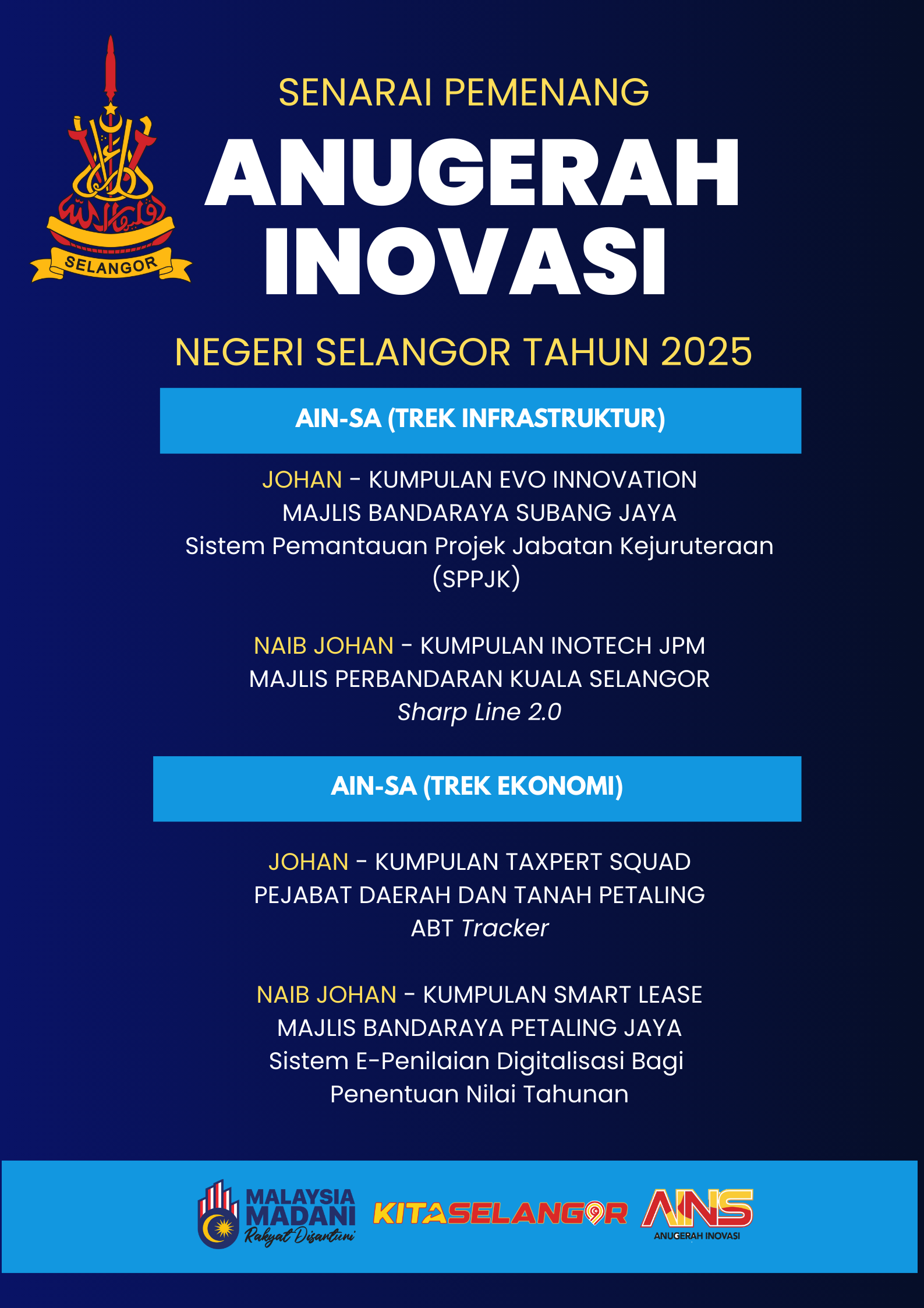 pemenang inovasi AINS 2025