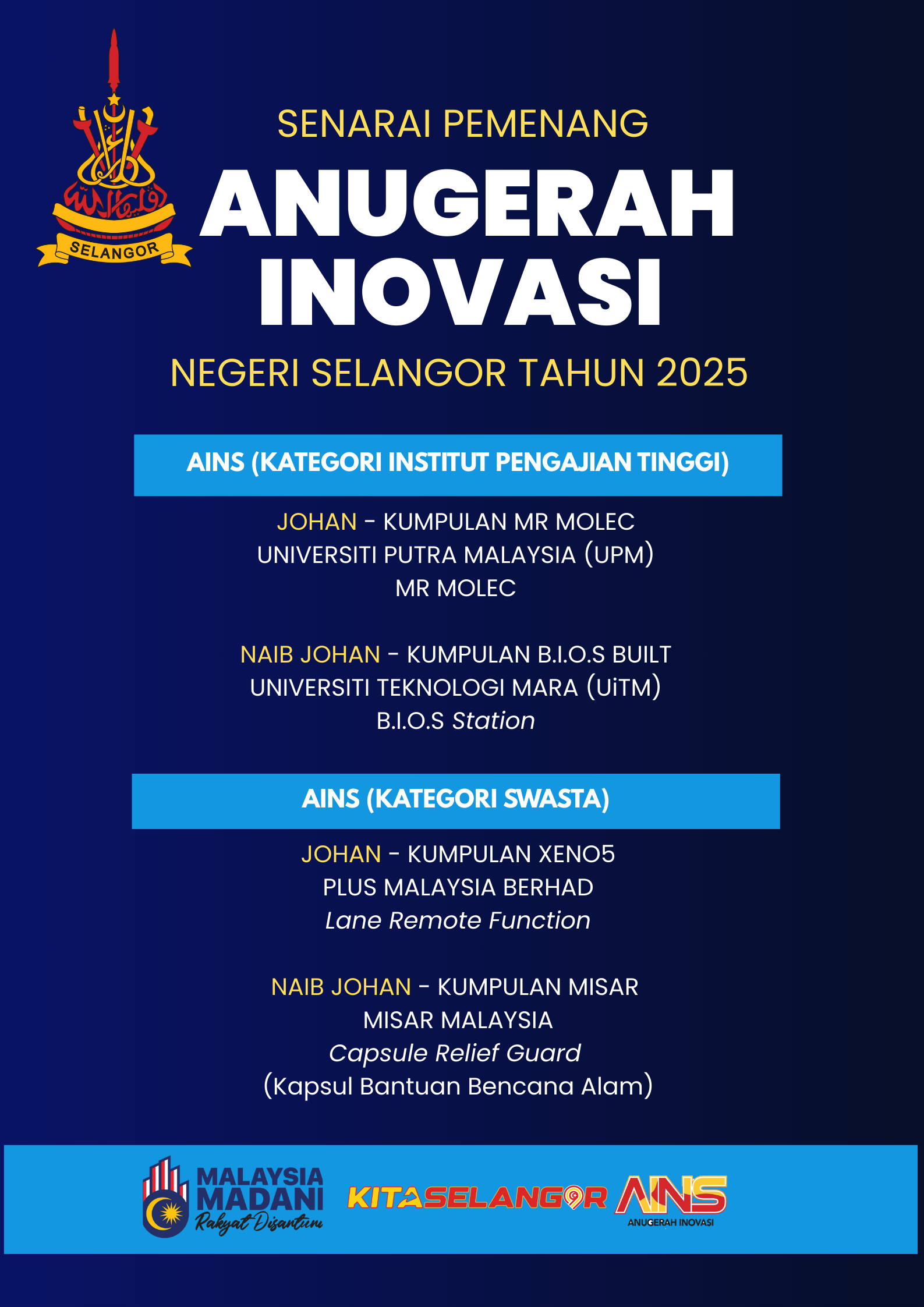 pemenang inovasi AINS 2025