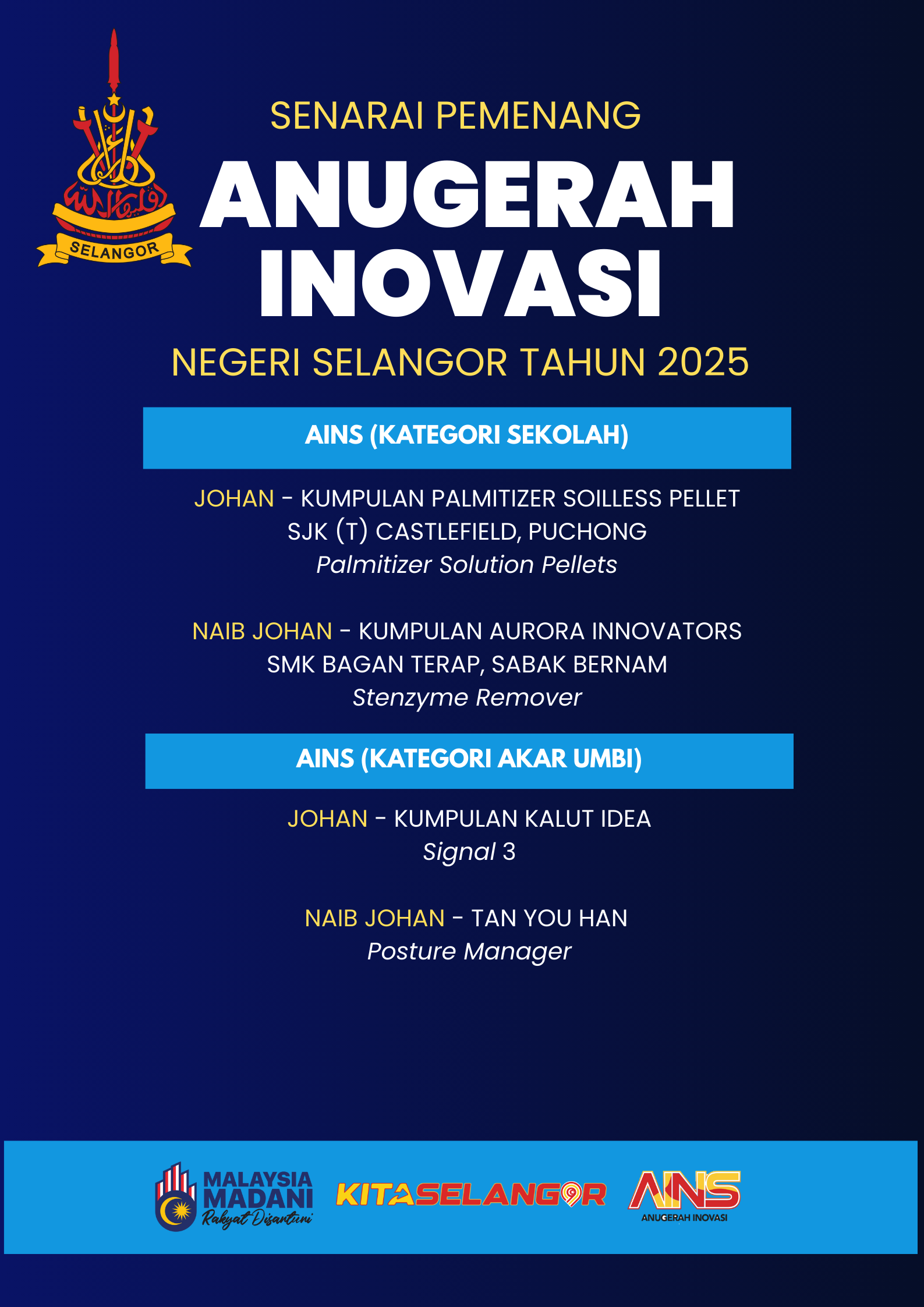pemenang inovasi AINS 2025