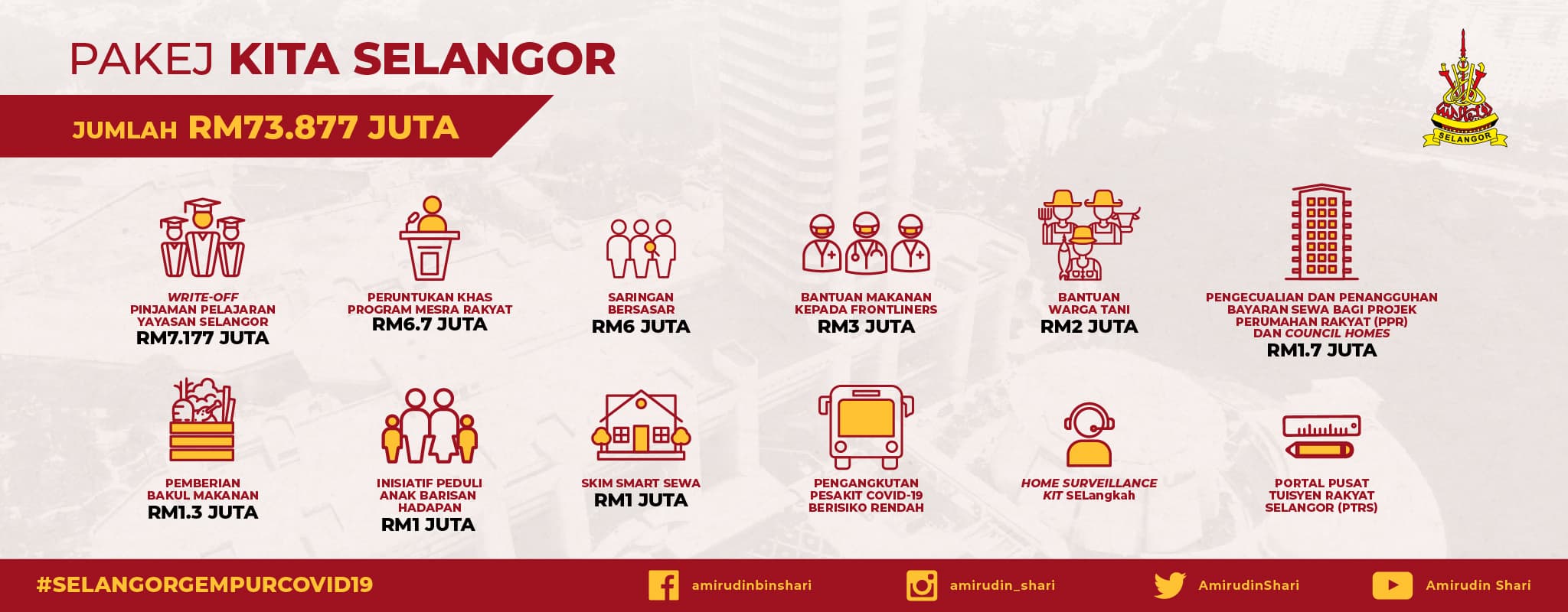 Pakej Kita Selangor 2021