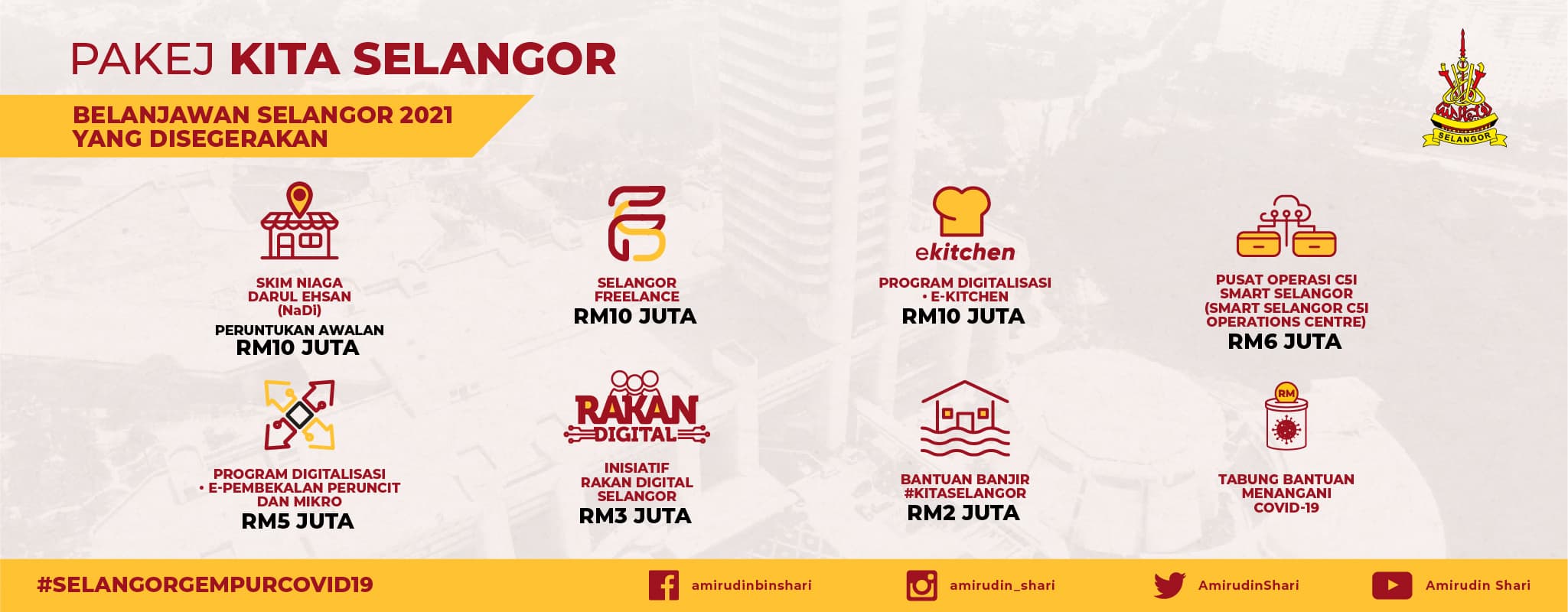 Pakej Kita Selangor