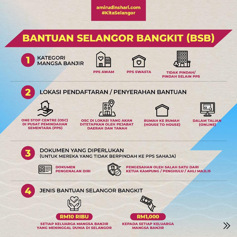 Bantuan Banjir Selangor