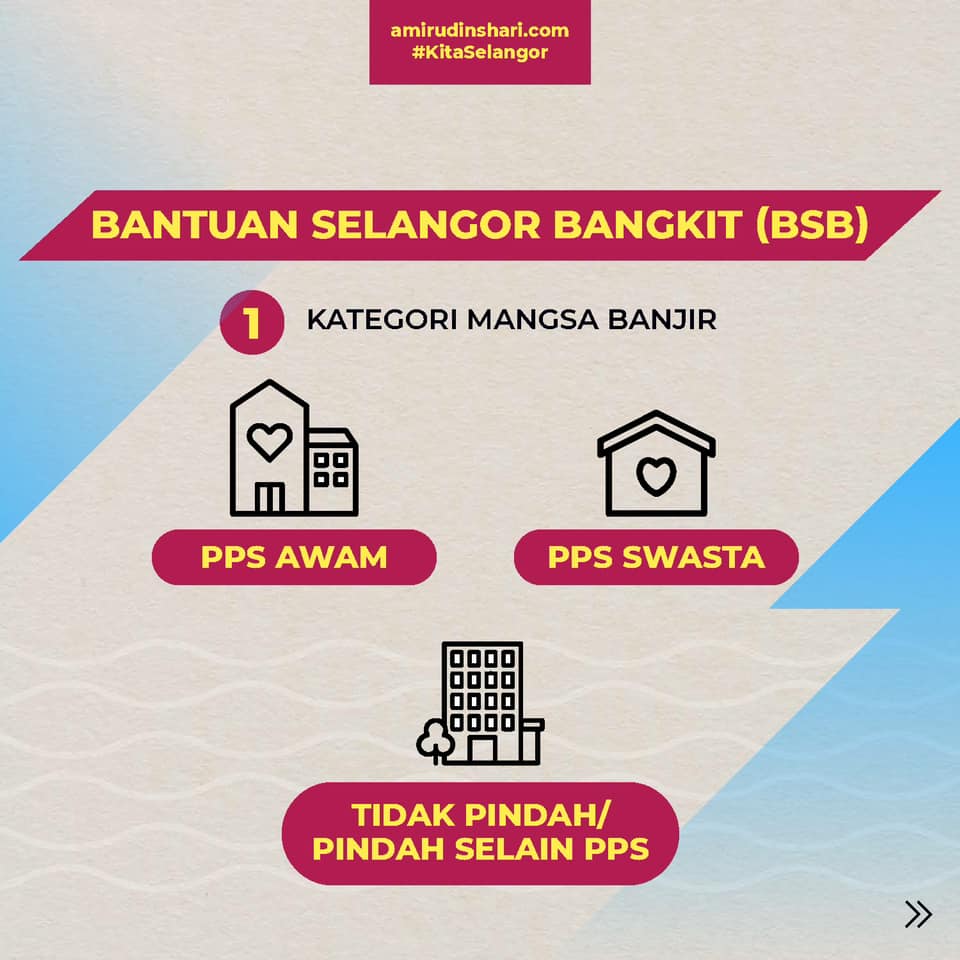 Bantuan Banjir Selangor