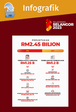 Infografik Belanjawan 2023