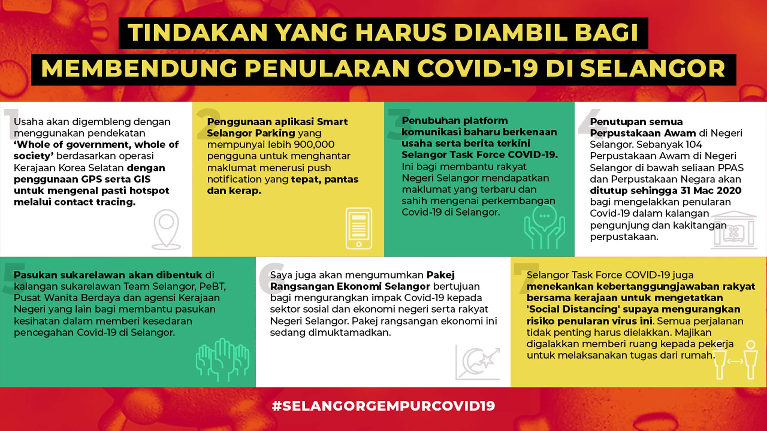 Kes covid hari ini mengikut negeri