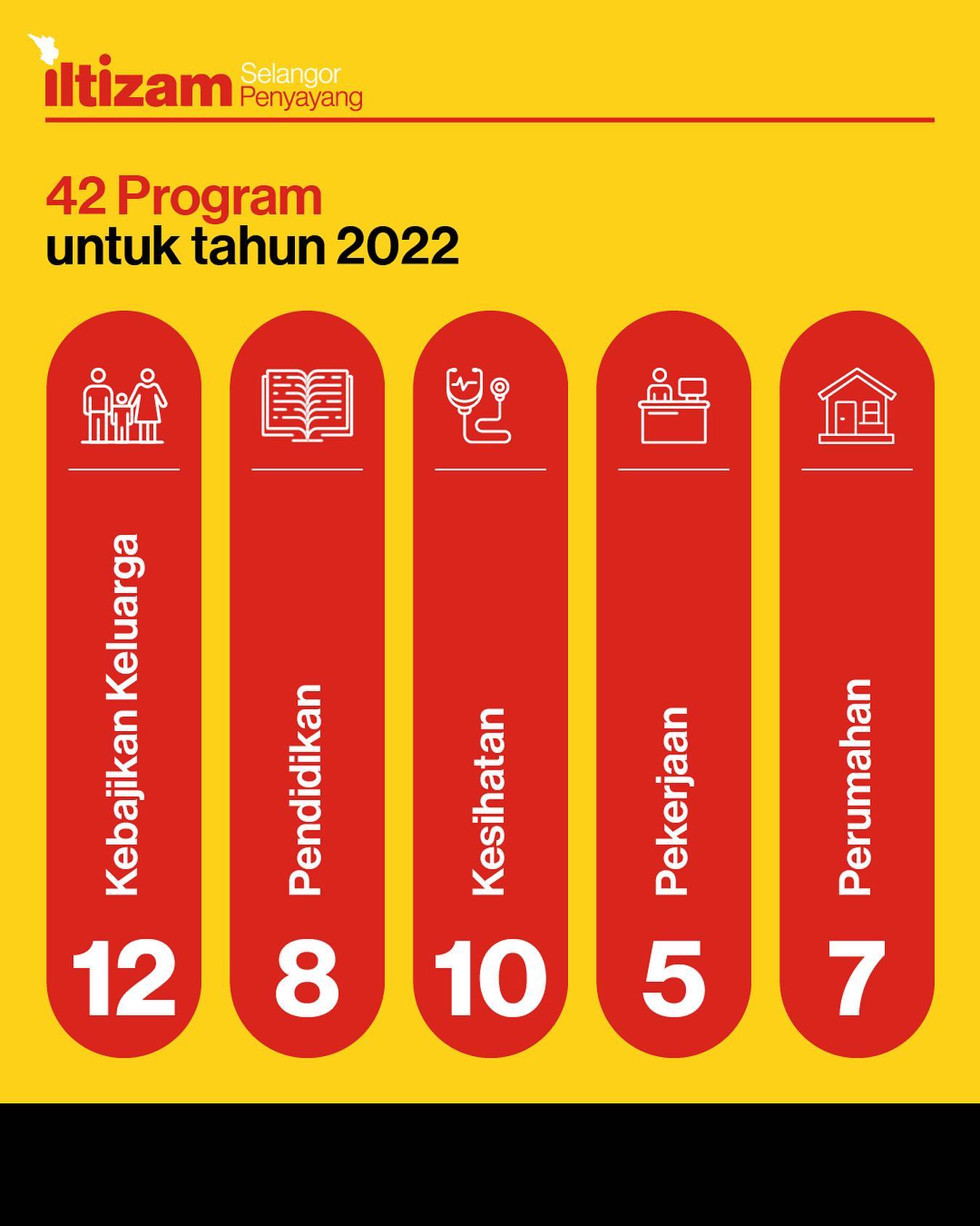 Eposter Iltizam Selangor Penyayang 42 program fbisp5ogos2022