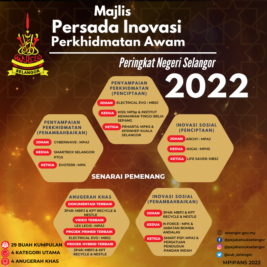 Pemenang 2022