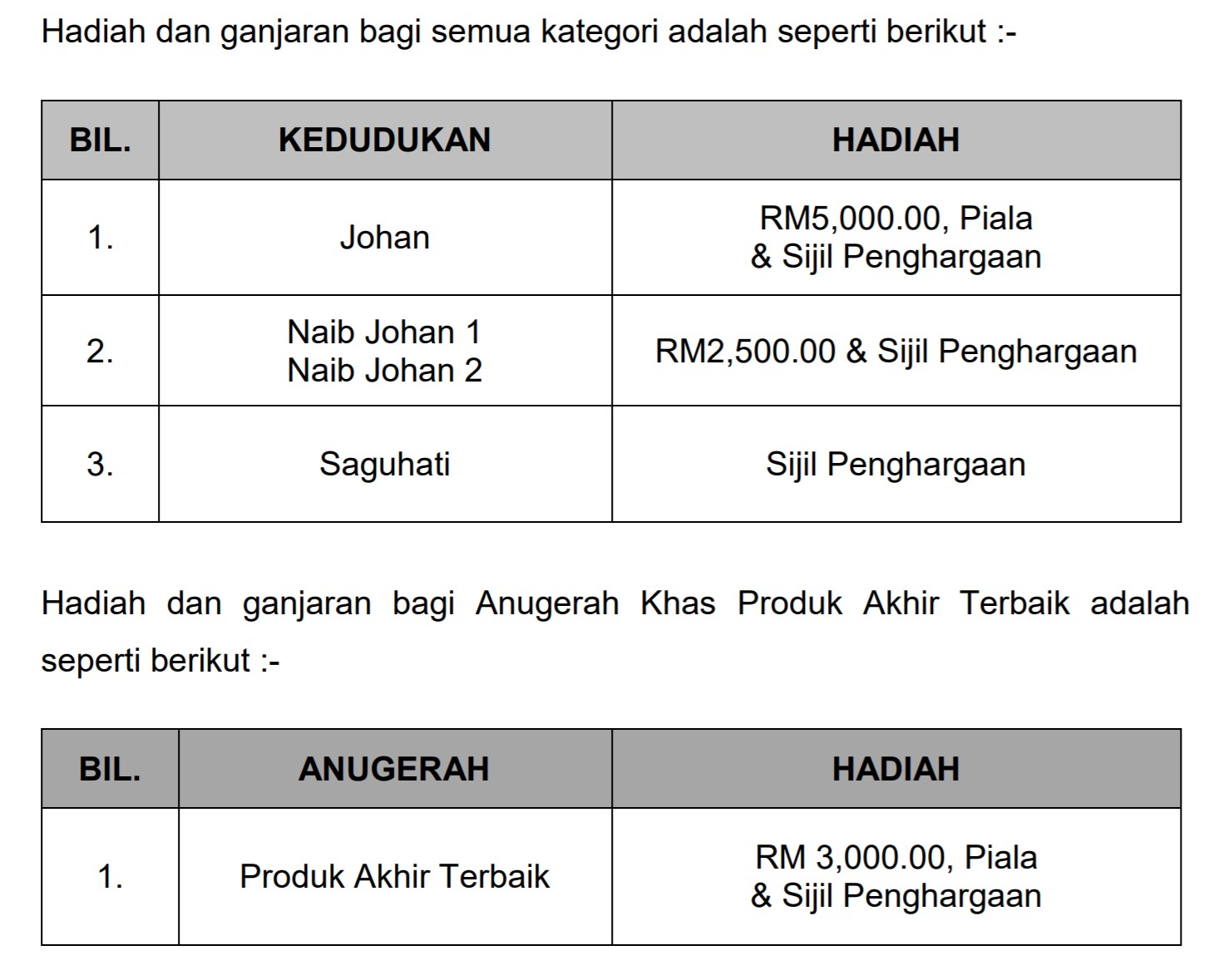 Hadiah Anugerah Inovasi Selangor AINS 2022