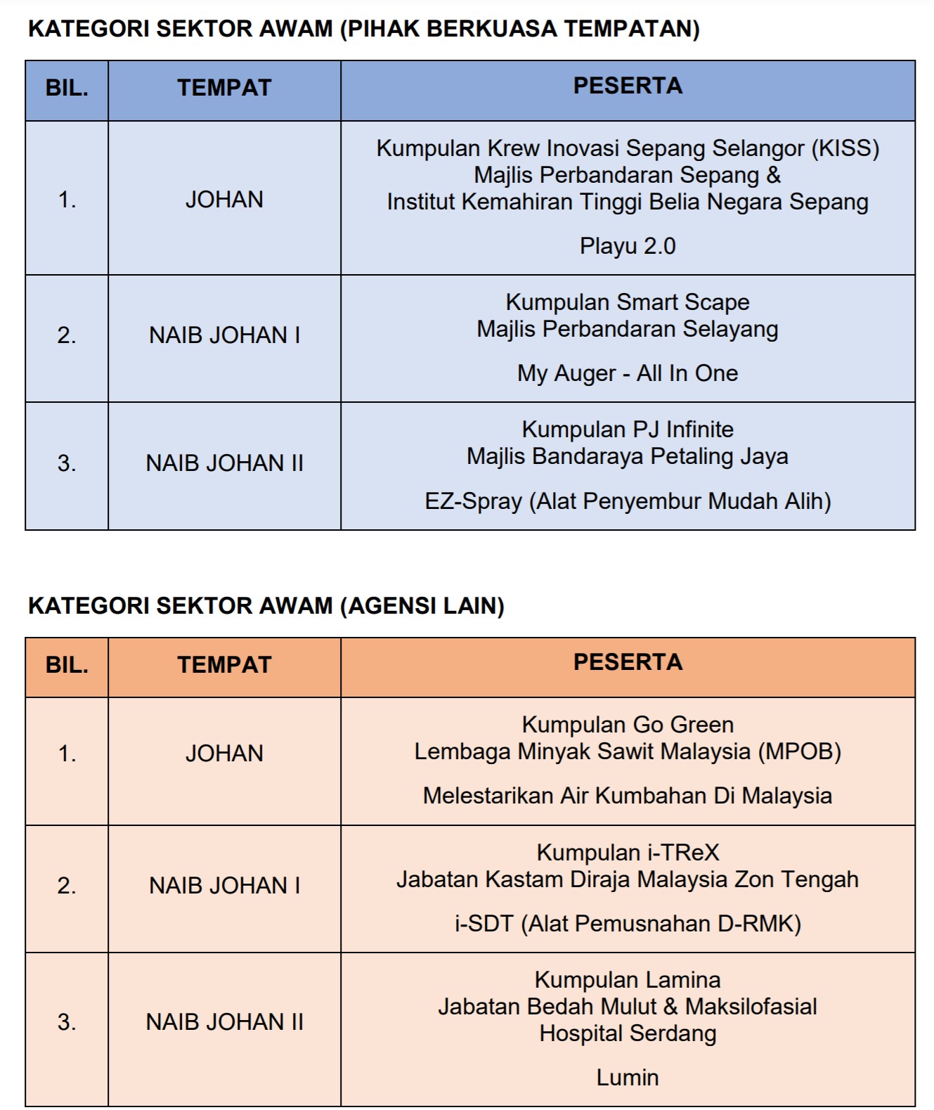 Pemenang AINS 2021