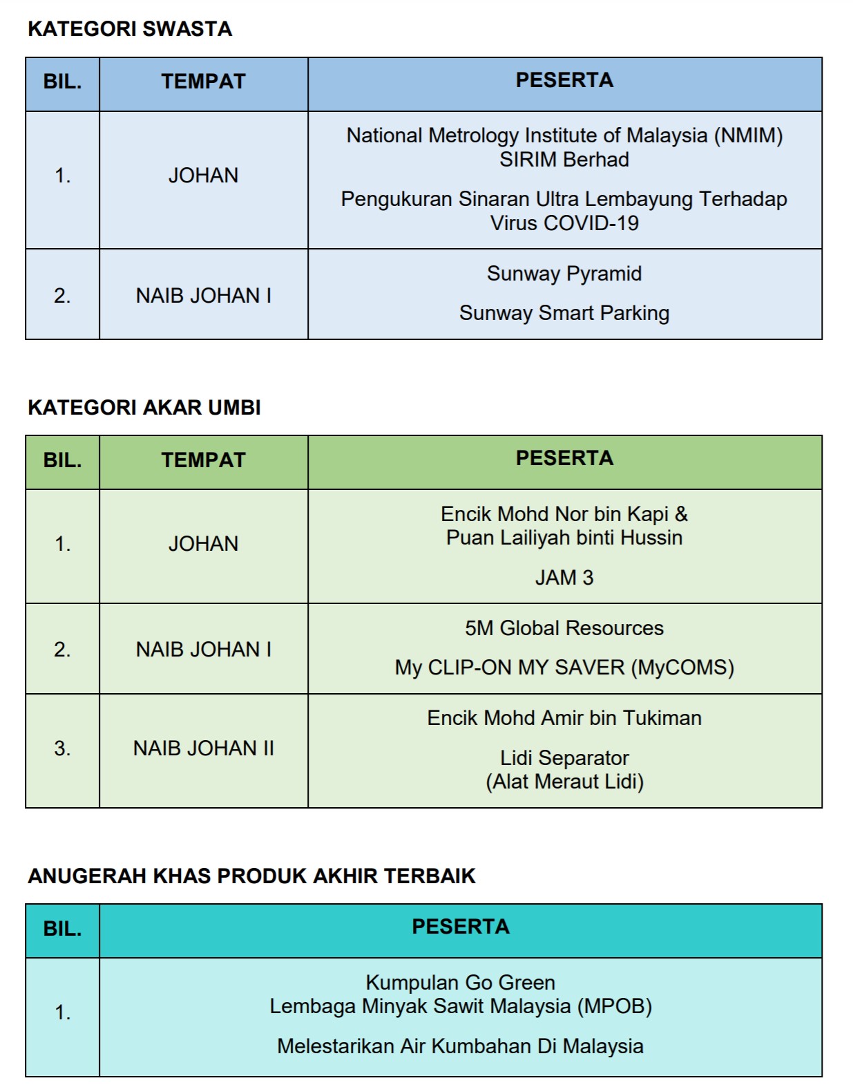 Pemenang AINS 2021