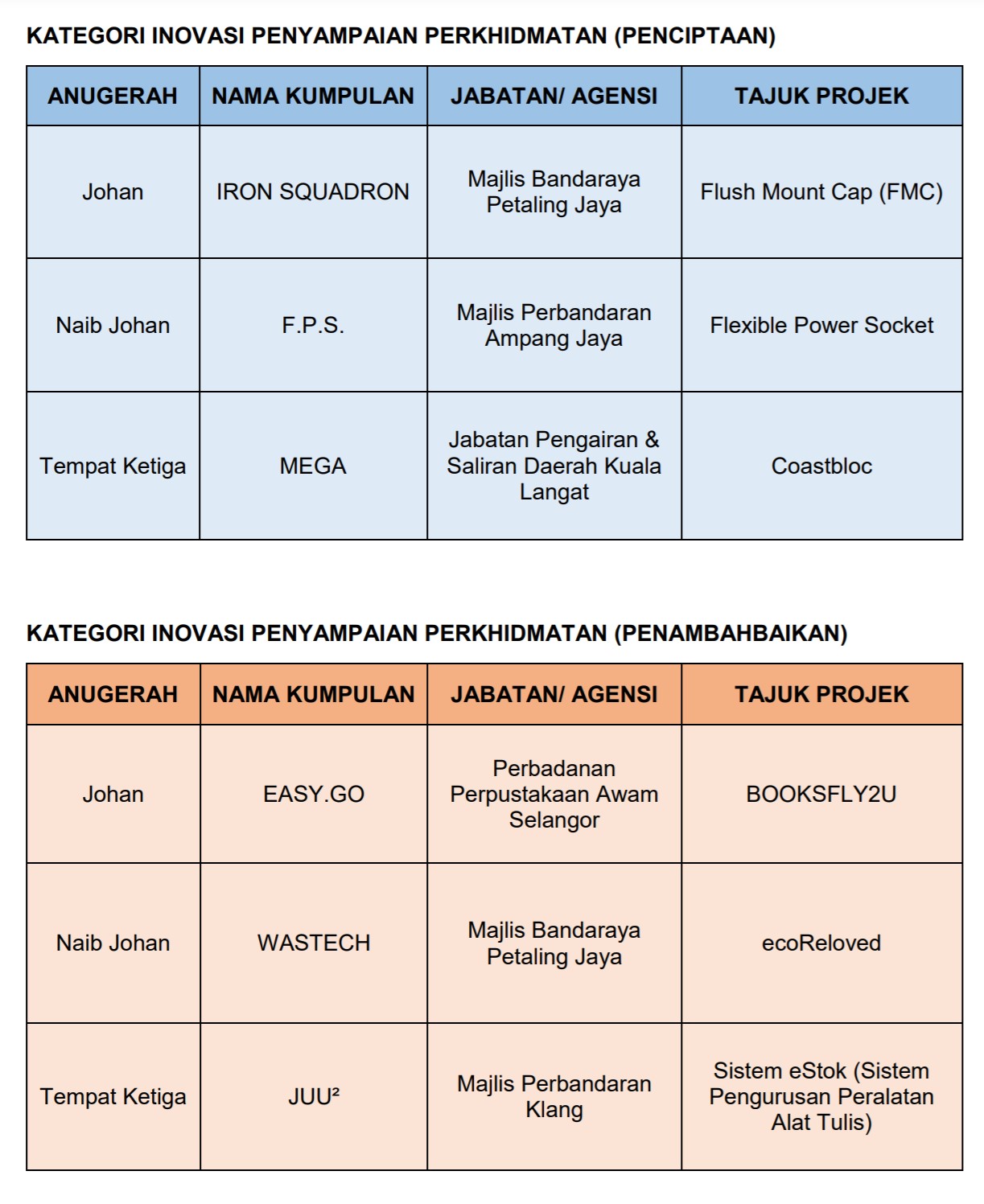 Laporan Kewangan Sektor Awam 2021 2021  awamelayu