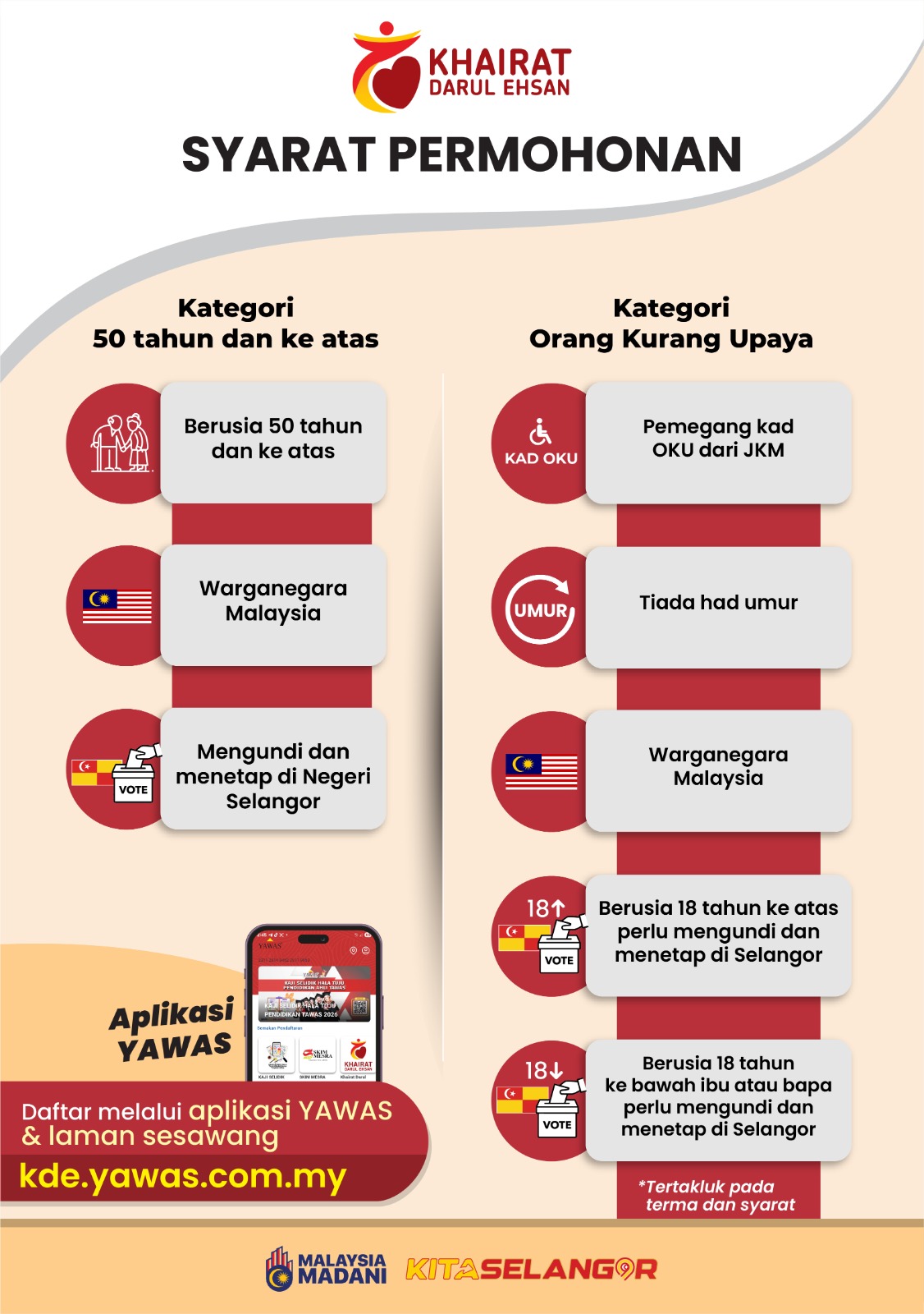 Khairat Darul Ehsan Mula 2025