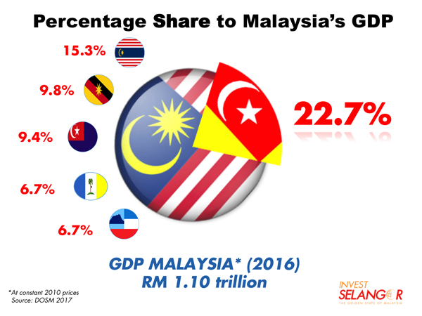 statistik gdp