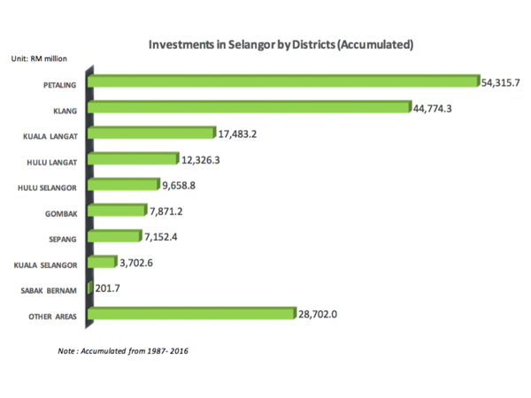 statistik