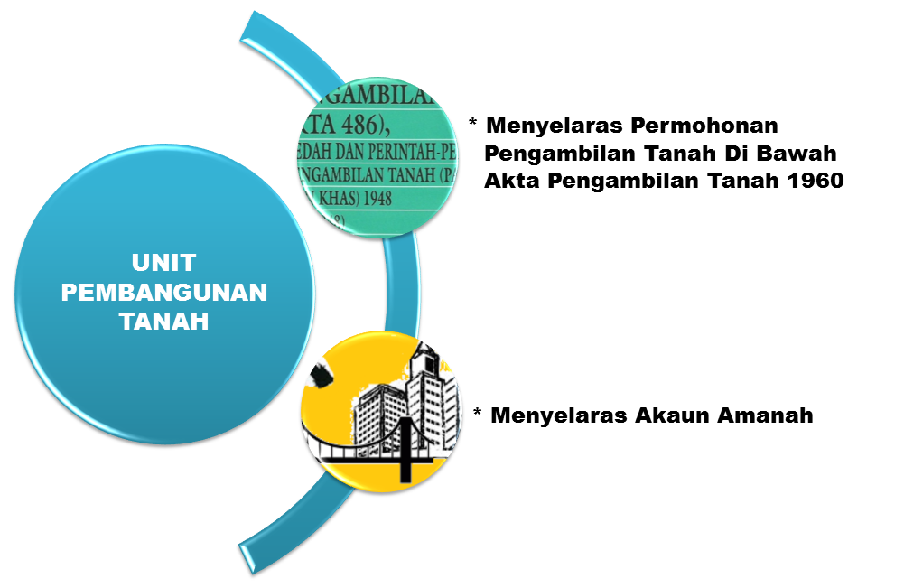 Portal Kerajaan Negeri Selangor Darul Ehsan
